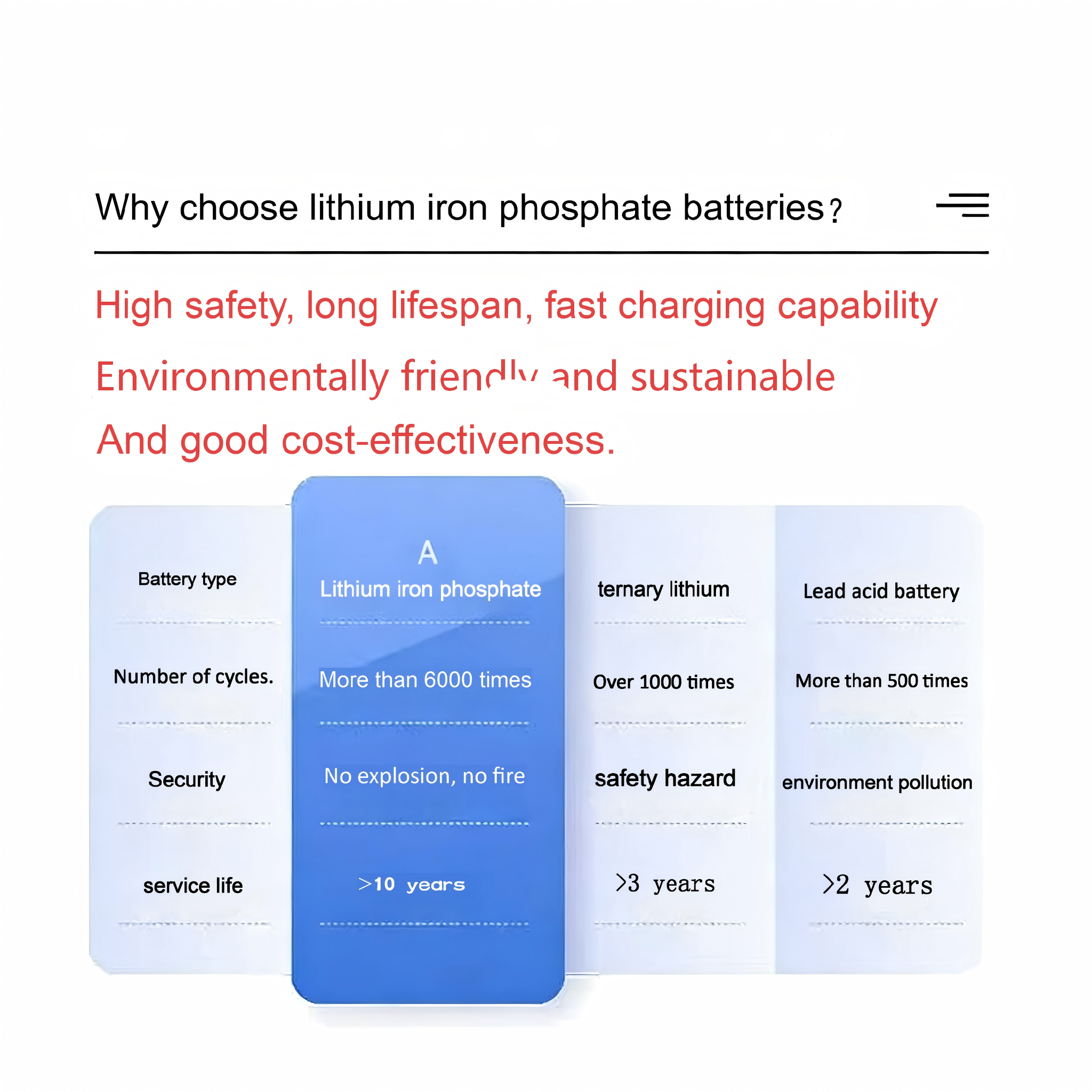 Affordable Stackable household energy storage